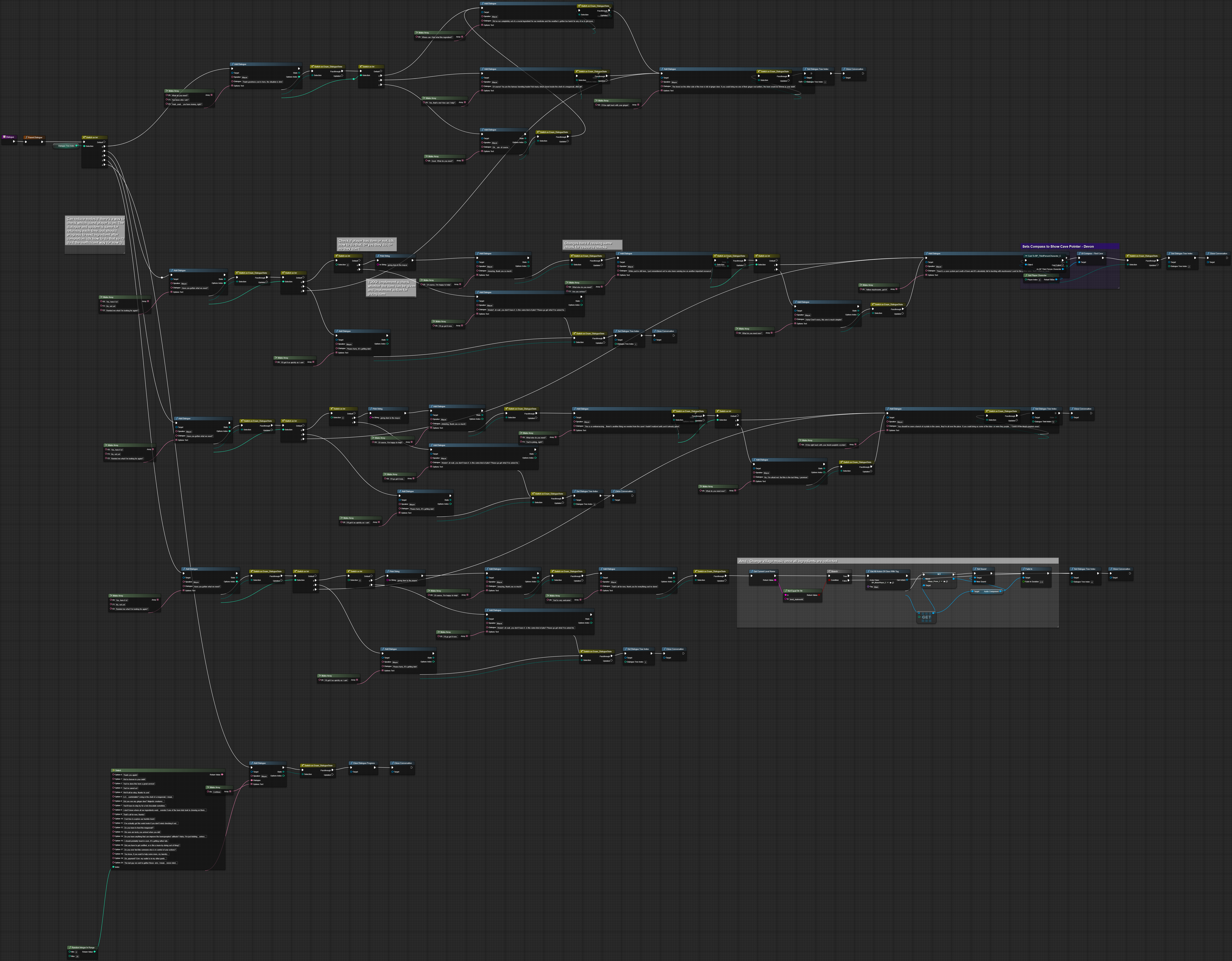 Dialogue System Blueprint