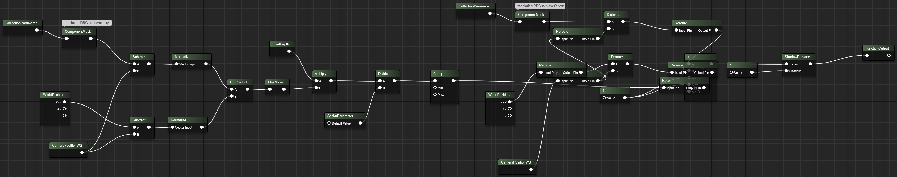 Occlusion Mask material graph — dot product, distance, If node, ShadowReplace